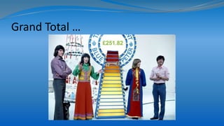 Grand Total …
 