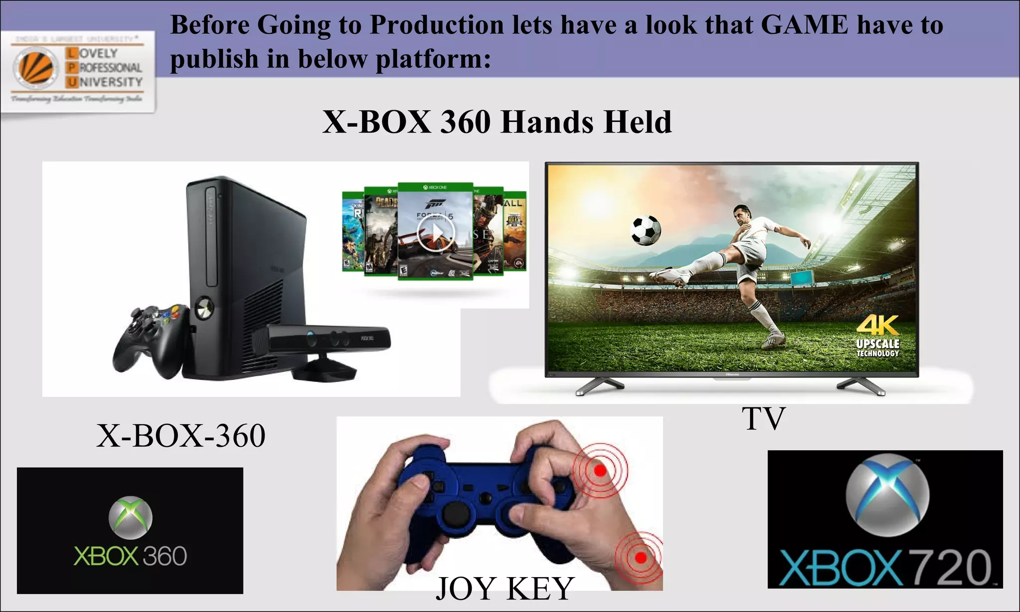 18
Before Going to Production lets have a look that GAME have to
publish in below platform:
X-BOX 360 Hands Held
JOY KEY
X-BOX-360
TV
 