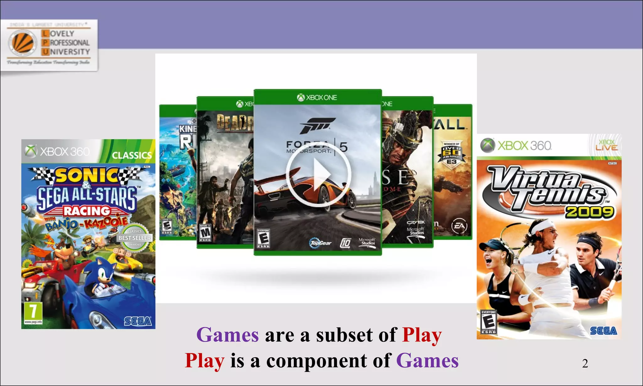 2
Games are a subset of Play
Play is a component of Games
 