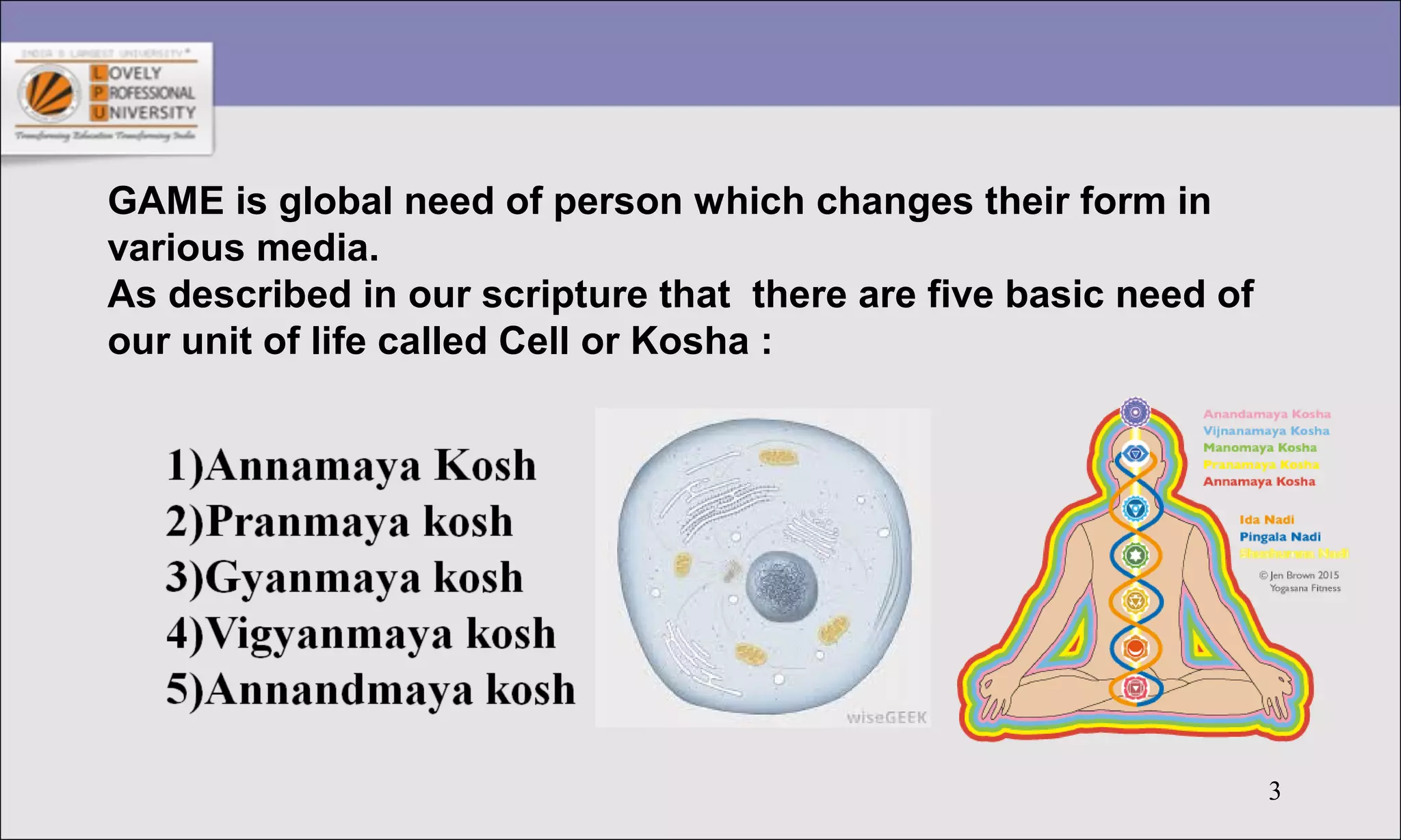 3
GAME is global need of person which changes their form in
various media.
As described in our scripture that there are five basic need of
our unit of life called Cell or Kosha :
 