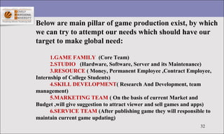 32
Below are main pillar of game production exist, by which
we can try to attempt our needs which should have our
target t...