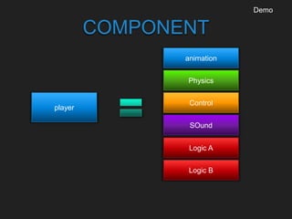 COMPONENT
Demo
player
animation
Physics
Control
Logic A
Logic B
SOund
 
