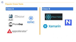 Class A Class B
Popular Cross Tools
 