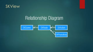 SKView
 