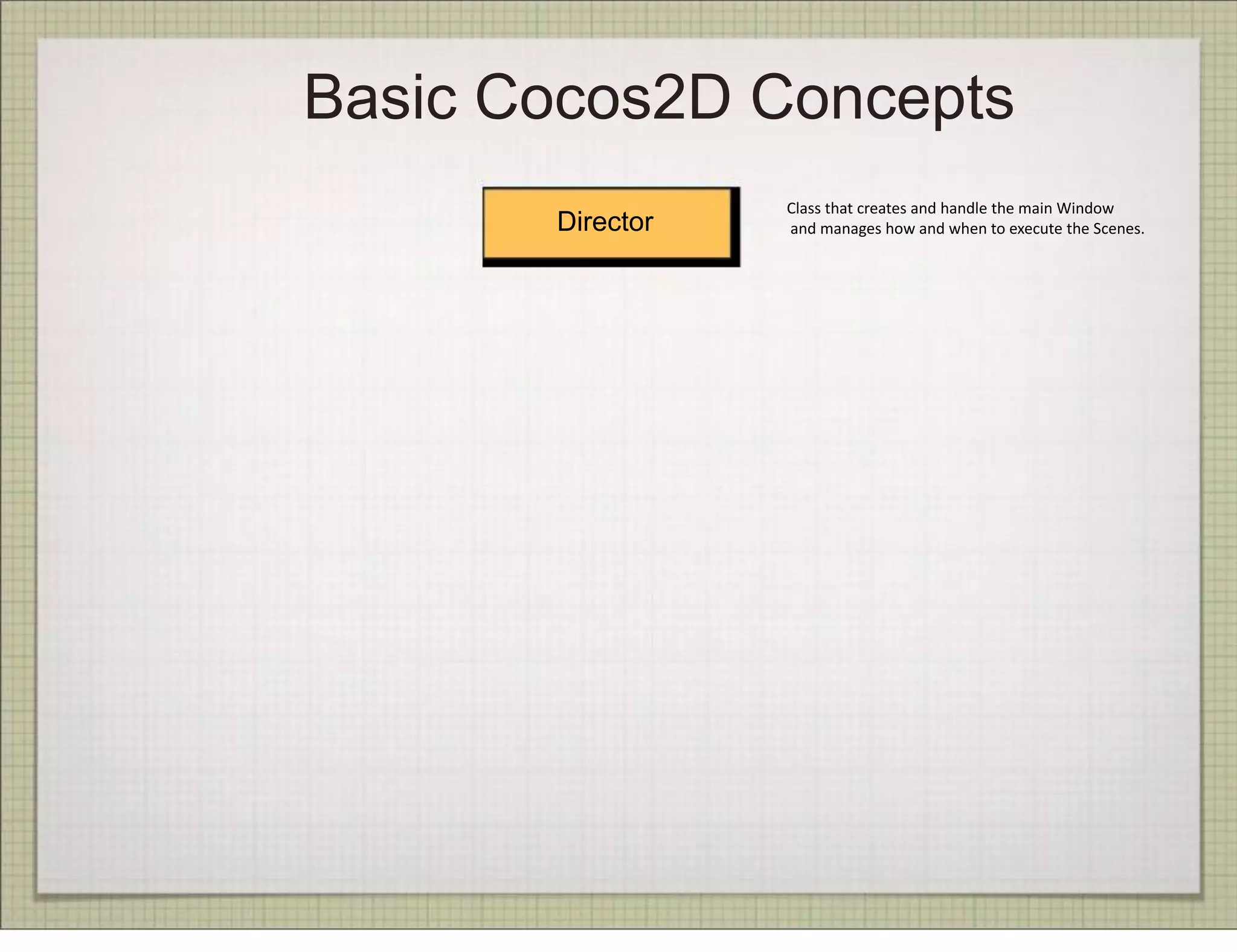 Basic Cocos2D Concepts
                  Class that creates and handle the main Window
       Director   and manages how and when to execute the Scenes.
 