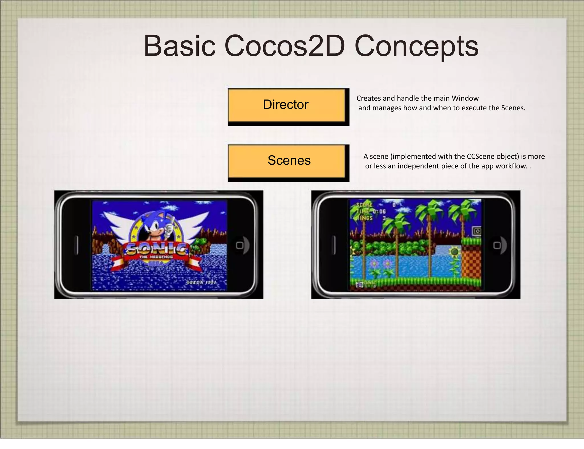 Basic Cocos2D Concepts
                  Creates and handle the main Window
       Director   and manages how and when to execute the Scenes.




                   A scene (implemented with the CCScene object) is more
        Scenes     or less an independent piece of the app workflow. .
 