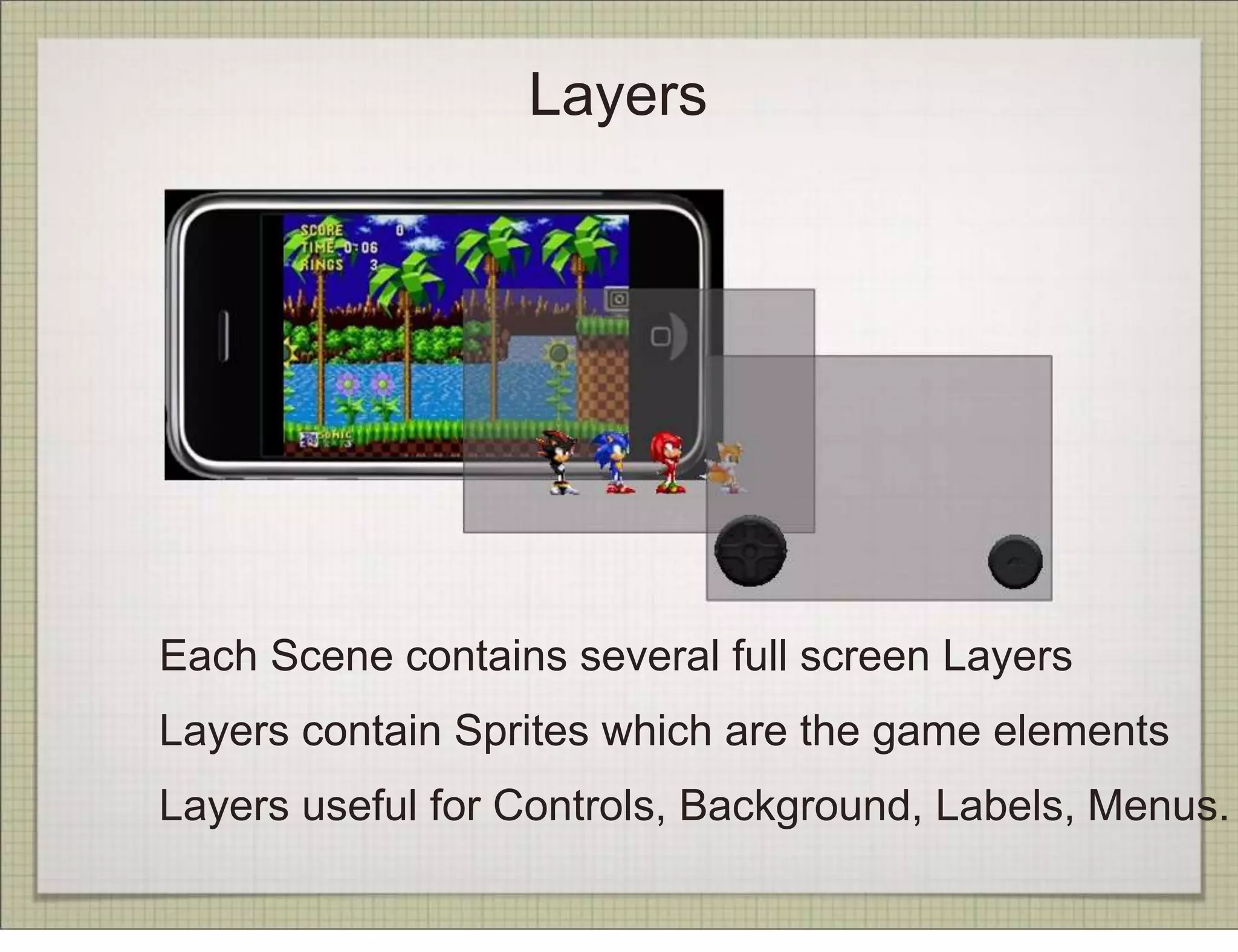 Layers




Each Scene contains several full screen Layers
Layers contain Sprites which are the game elements
Layers useful for Controls, Background, Labels, Menus.
 