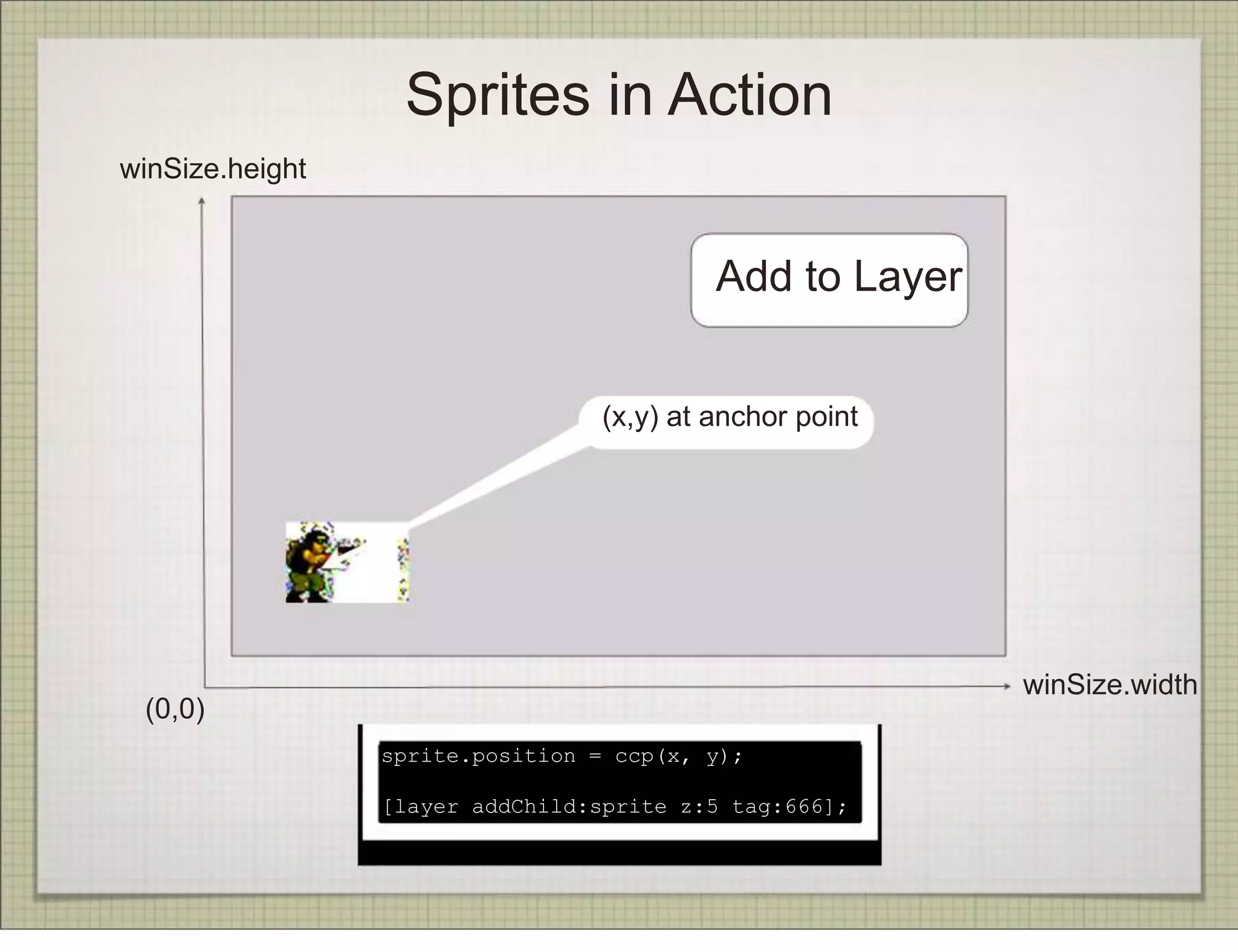 Sprites in Action
winSize.height


                                           Add to Layer


                                  (x,y) at anchor point




                                                          winSize.width
 (0,0)
                 sprite.position = ccp(x, y);

                 [layer addChild:sprite z:5 tag:666];
 