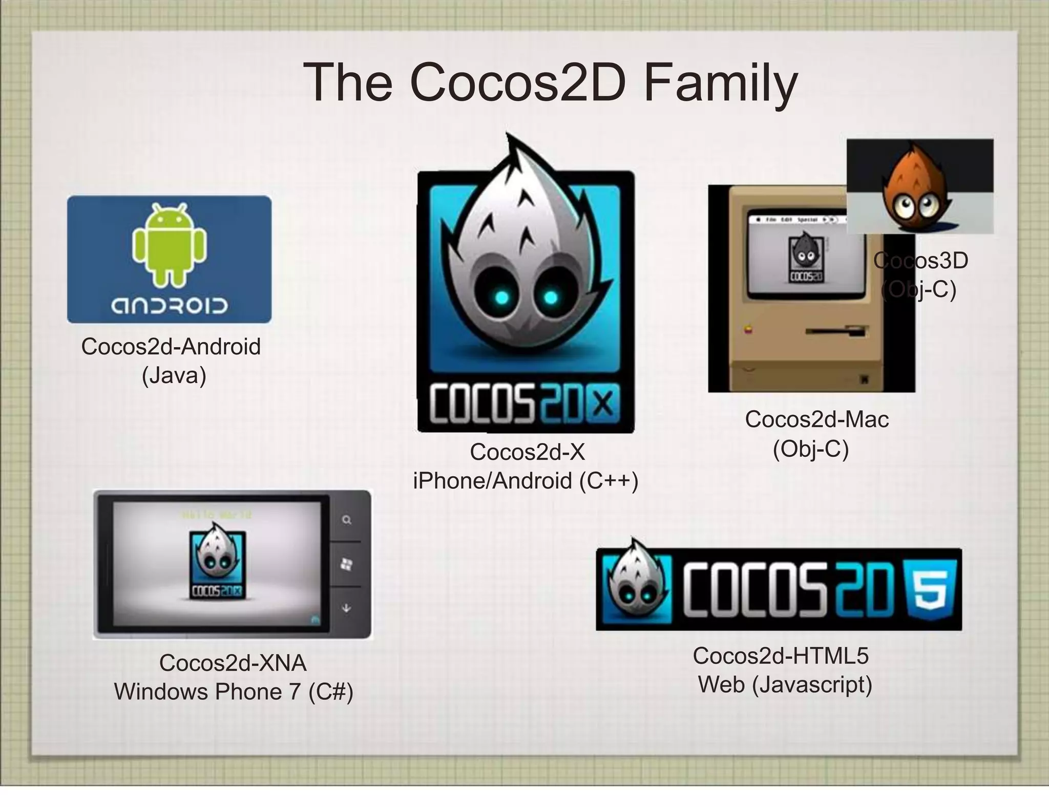 The Cocos2D Family


                                                                   Cocos3D
                                                                   (Obj-C)

Cocos2d-Android
     (Java)
                                                    Cocos2d-Mac
                              Cocos2d-X               (Obj-C)
                         iPhone/Android (C++)




     Cocos2d-XNA                                Cocos2d-HTML5
  Windows Phone 7 (C#)                          Web (Javascript)
 