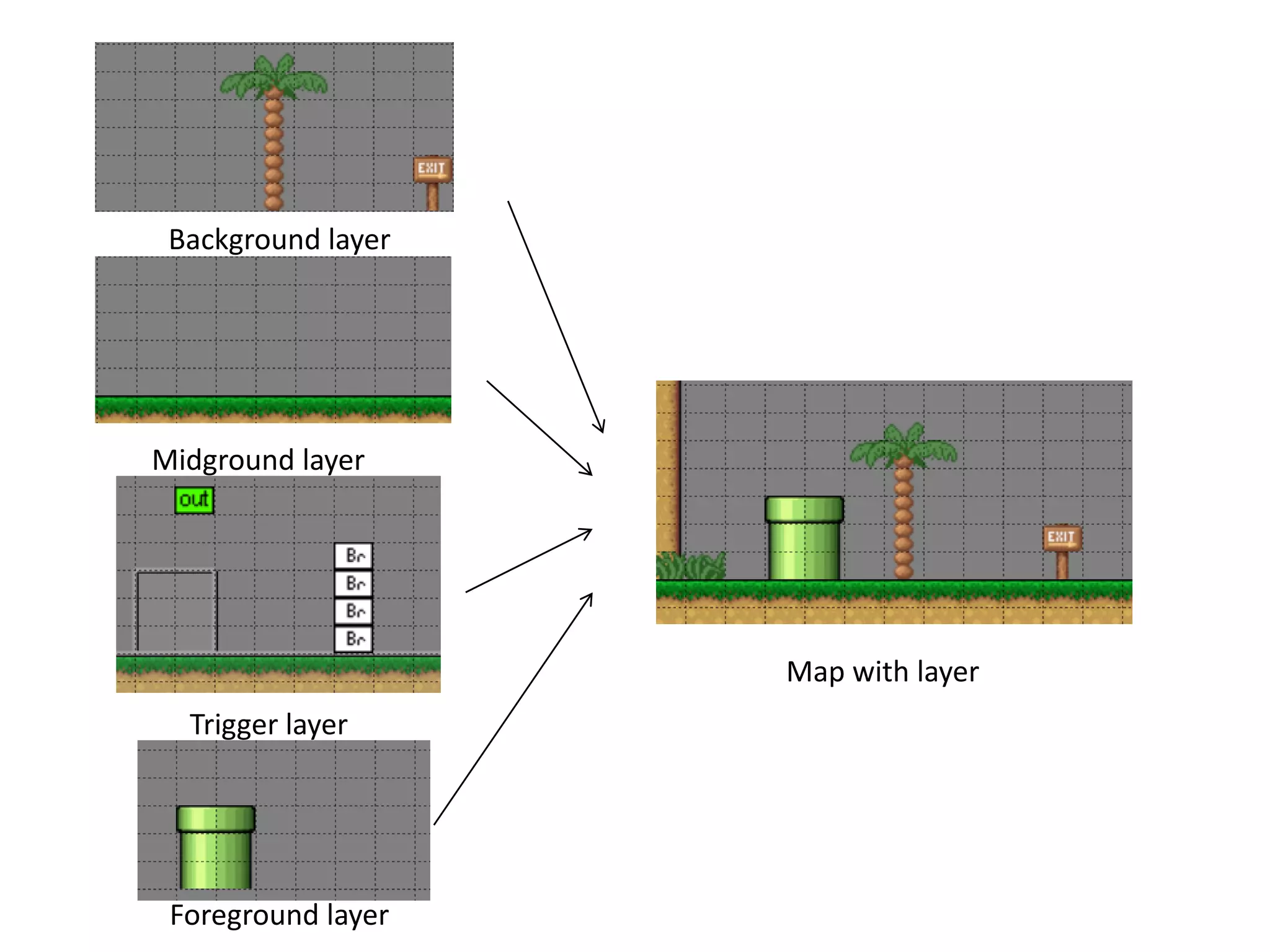 Map with layer
Background layer
Midground layer
Trigger layer
Foreground layer
 