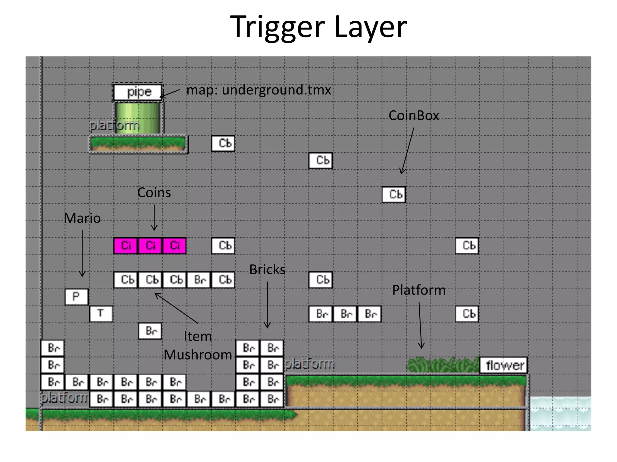 map: underground.tmx
Trigger Layer
Coins
Mario
Bricks
CoinBox
Item
Mushroom
Platform
 