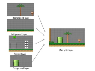 Map with layer
Background layer
Midground layer
Trigger layer
Foreground layer
 