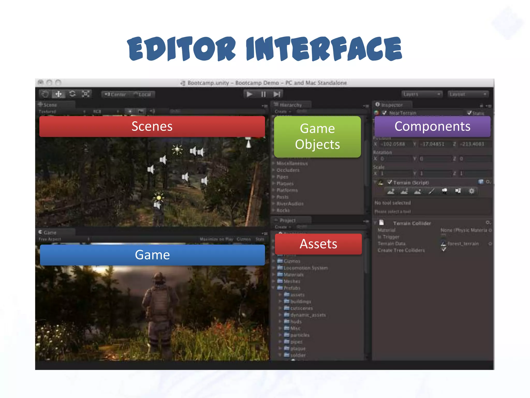 Editor Interface
Game
Assets
Scenes Game
Objects
Components
 