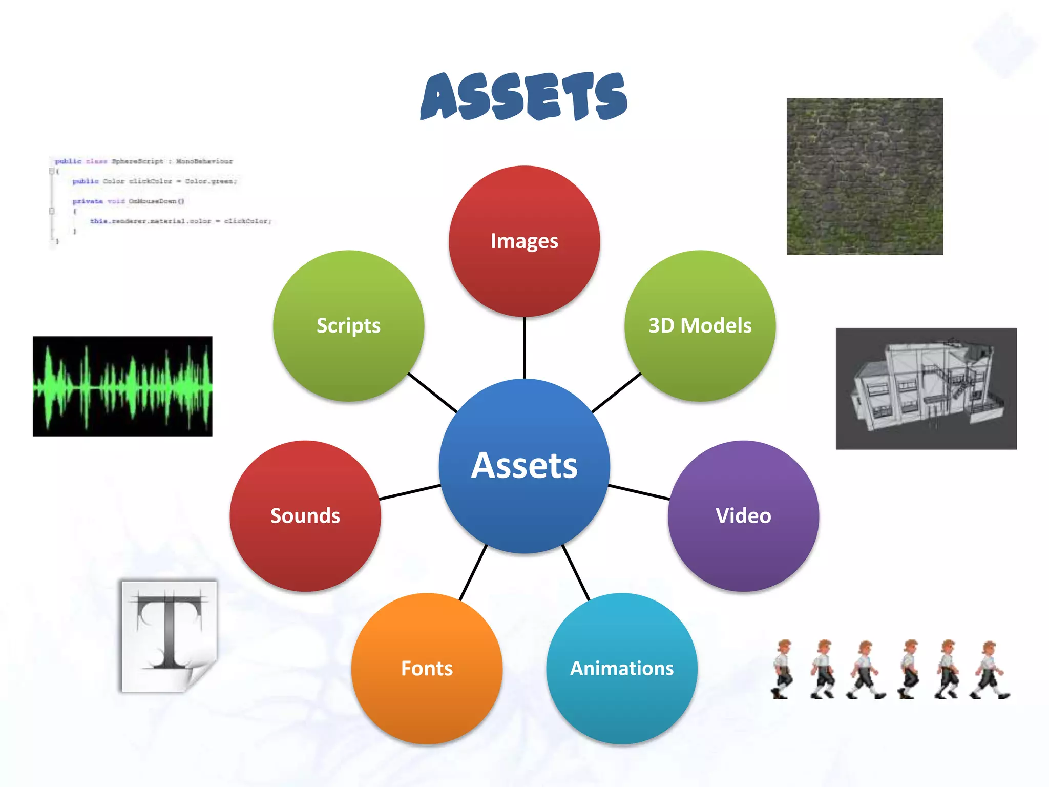 Assets
Assets
Images
3D Models
Video
AnimationsFonts
Sounds
Scripts
 