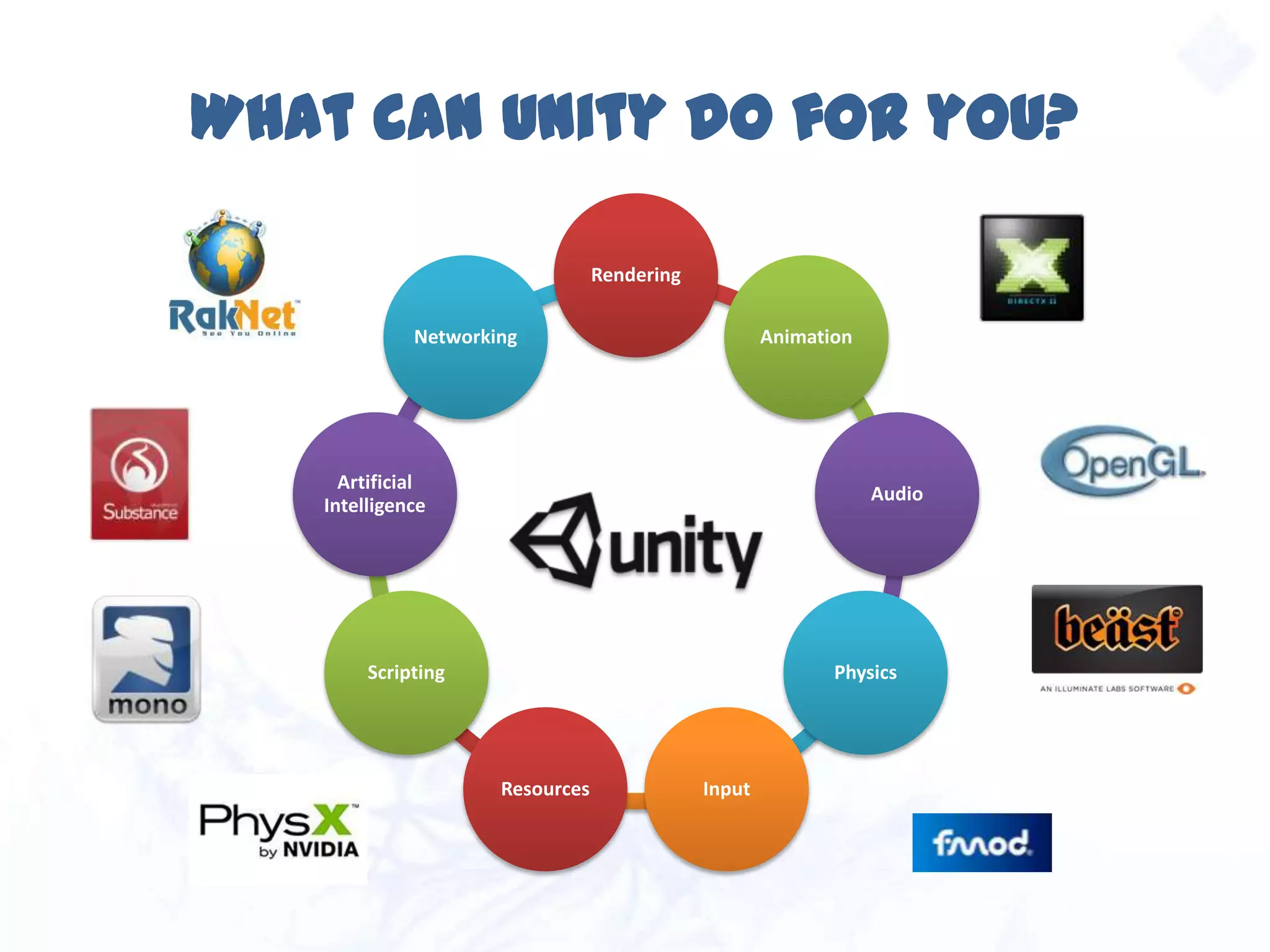 What can Unity do for you?
Rendering
Animation
Audio
Physics
InputResources
Scripting
Artificial
Intelligence
Networking
 