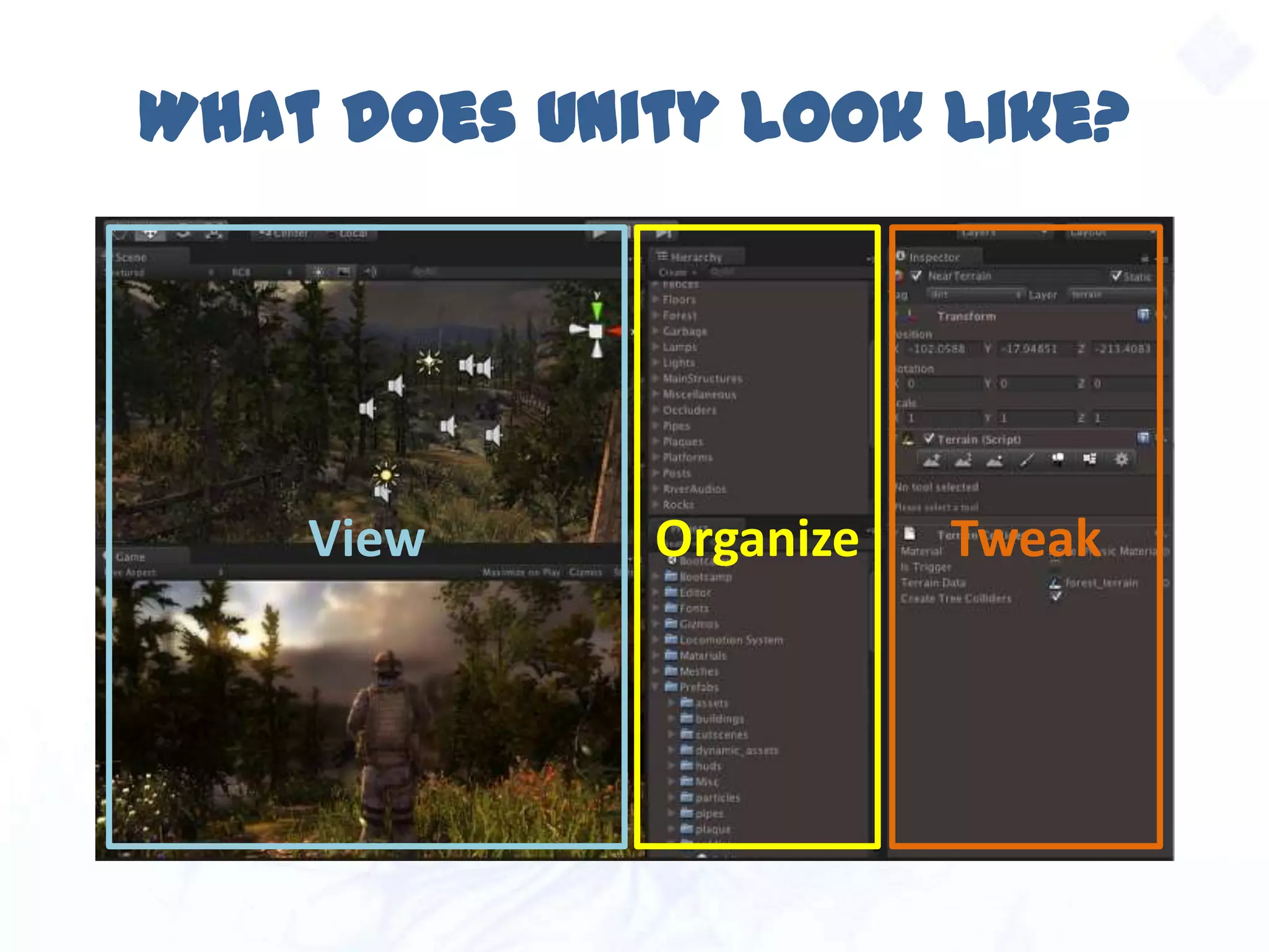 What does Unity look like?
View Organize Tweak
 