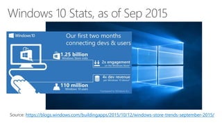 https://blogs.windows.com/buildingapps/2015/10/12/windows-store-trends-september-2015/
 