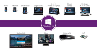 Phone Small Tablet
2-in-1s
(Tablet or Laptop)
Desktops
& All-in-OnesPhablet Large Tablet
Classic
Laptop
Xbox IoTSurface Hub Holographic
Windows 10
 