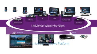 One Store +
One Dev Center
Reuse
Existing
CodeOne SDK +
Tooling
Adaptive
User Interface
Natural
User Inputs
One Universal Windows Platform
 