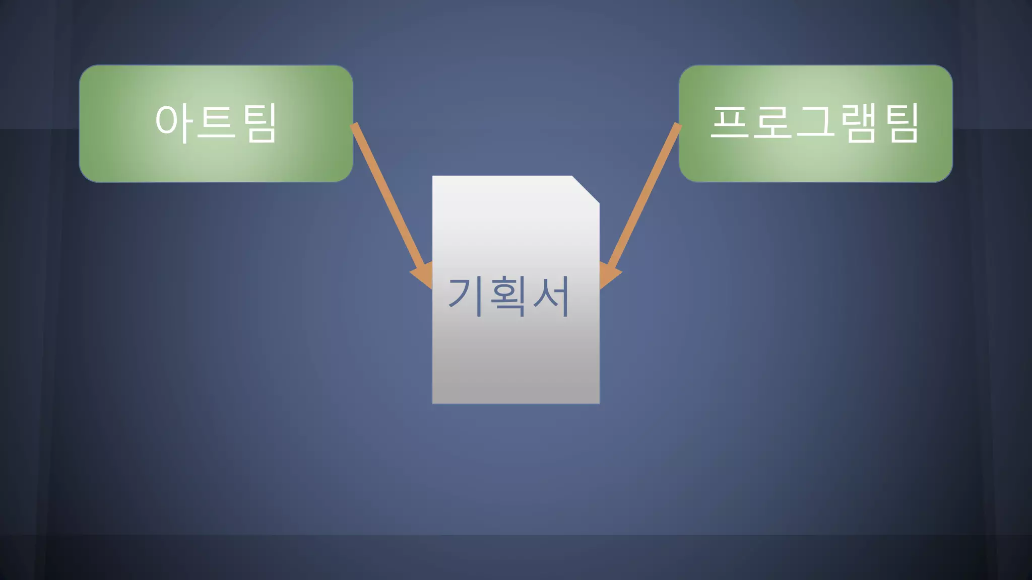 기획서
아트팀 프로그램팀
 