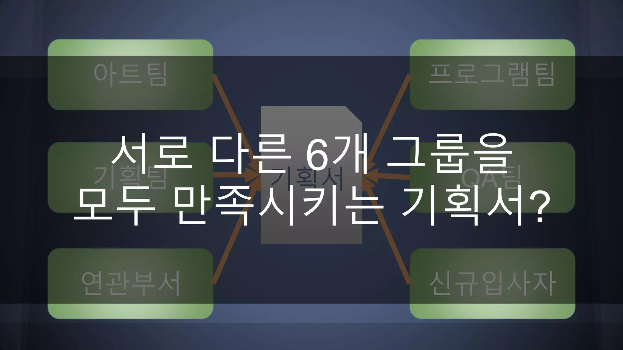 기획서
아트팀 프로그램팀
기획팀 QA팀
연관부서 신규입사자
서로 다른 6개 그룹을
모두 만족시키는 기획서?
 