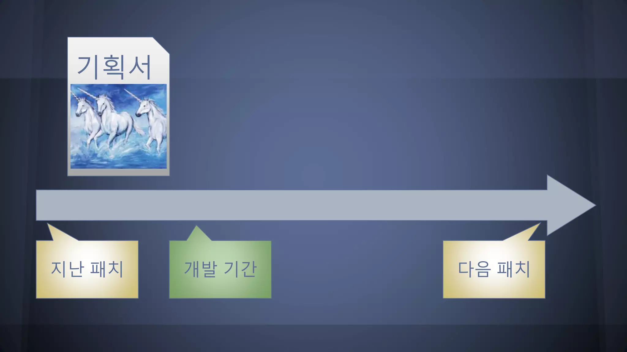 기획서
지난 패치 다음 패치개발 기간
 