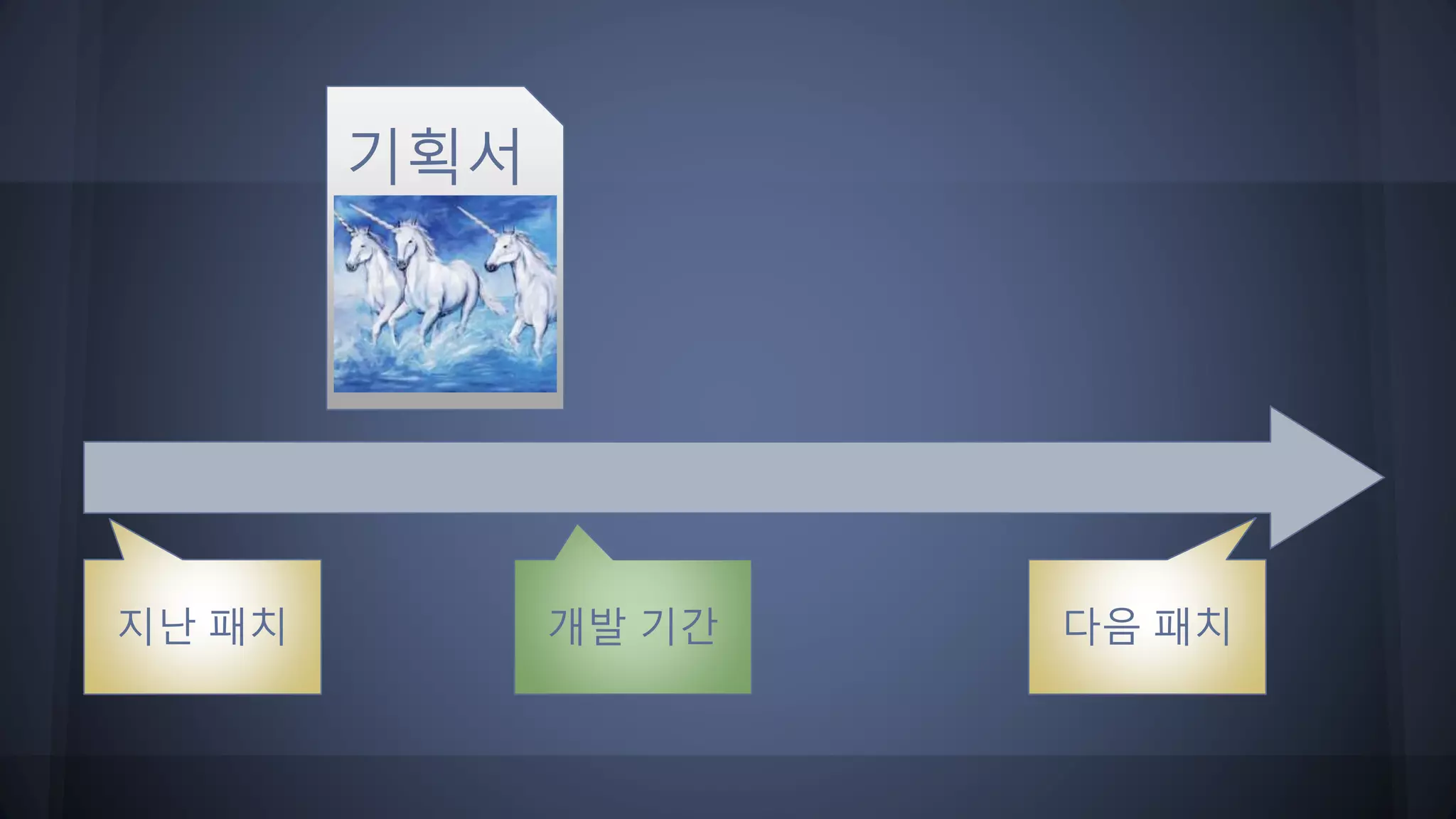 기획서
지난 패치 다음 패치개발 기간
 