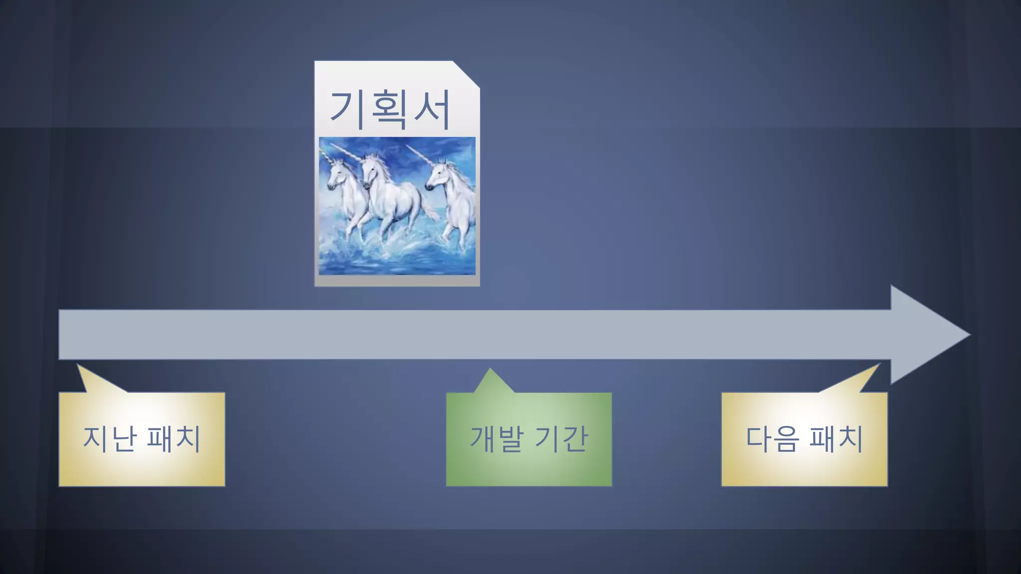 기획서
지난 패치 다음 패치개발 기간
 