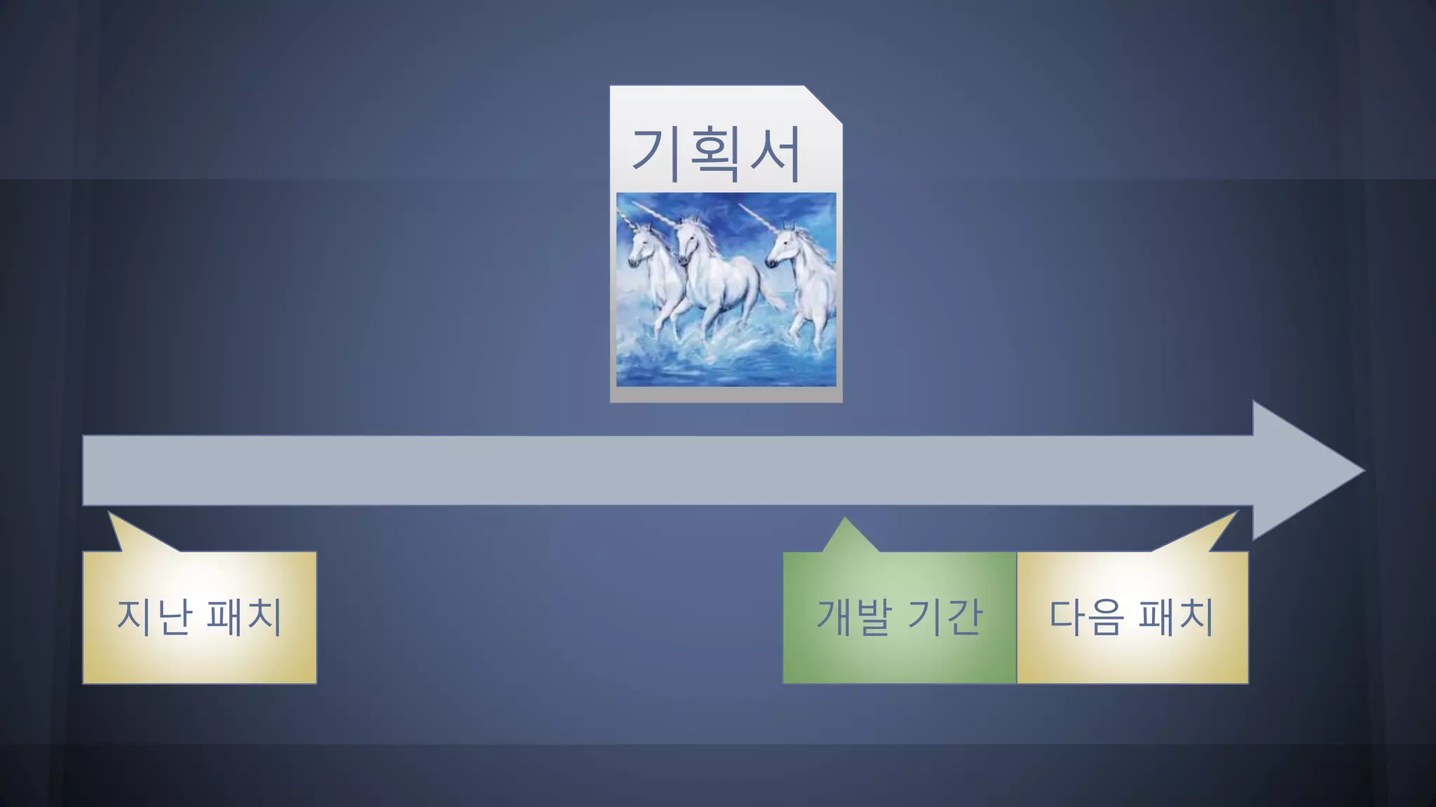 기획서
지난 패치 다음 패치개발 기간
 