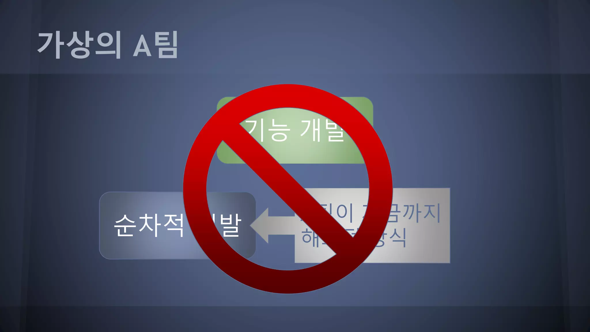 가상의 A팀
기능 개발
순차적 개발
A팀이 지금까지
해오던 방식
 