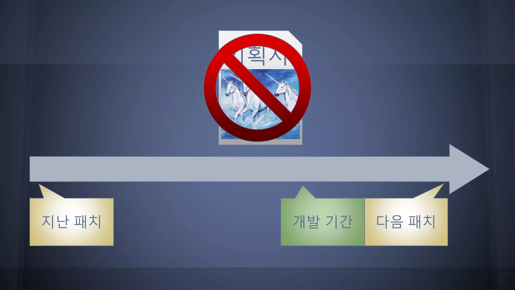 기획서
지난 패치 다음 패치개발 기간
 