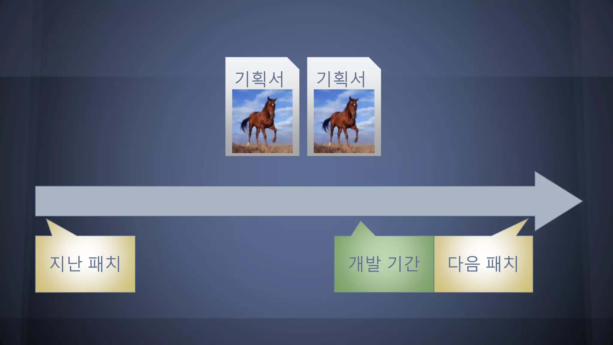 지난 패치 다음 패치개발 기간
기획서기획서
 