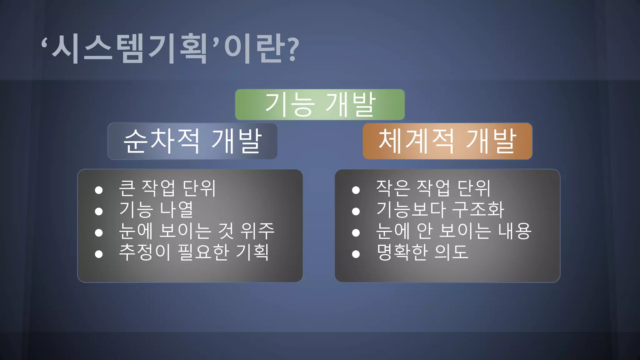 ‘시스템기획’이란?
기능 개발
체계적 개발순차적 개발
● 큰 작업 단위
● 기능 나열
● 눈에 보이는 것 위주
● 추정이 필요한 기획
● 작은 작업 단위
● 기능보다 구조화
● 눈에 안 보이는 내용
● 명확한 의도
 