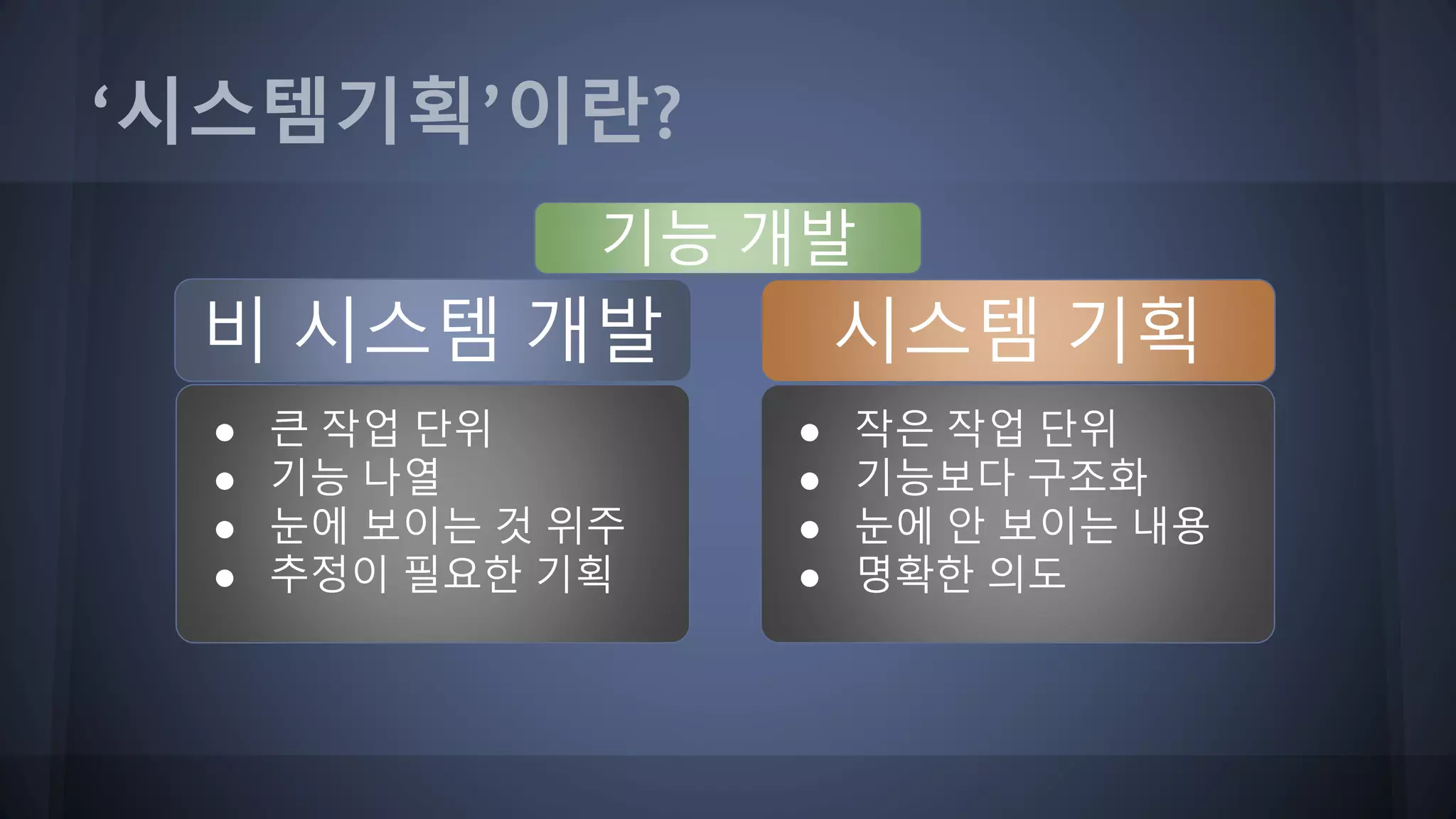 ‘시스템기획’이란?
기능 개발
체계적 개발순차적 개발비 시스템 개발
● 큰 작업 단위
● 기능 나열
● 눈에 보이는 것 위주
● 추정이 필요한 기획
● 작은 작업 단위
● 기능보다 구조화
● 눈에 안 보이는 내용
● 명확한 의도
시스템 기획
 
