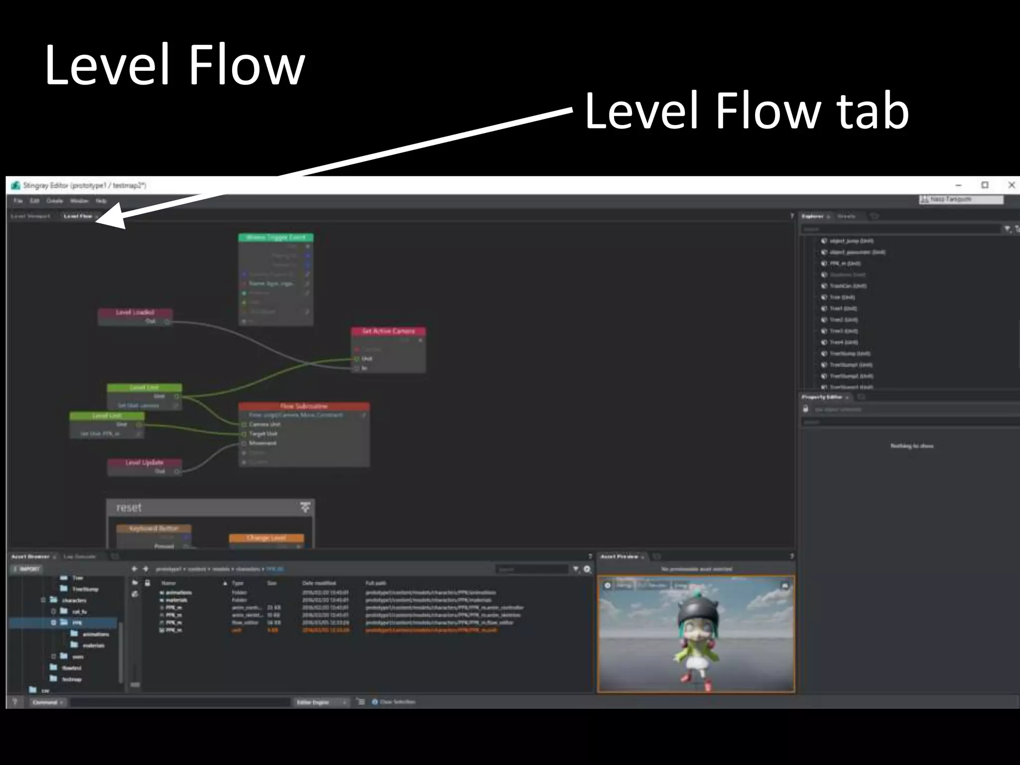 Level Flow
Level Flow tab
 
