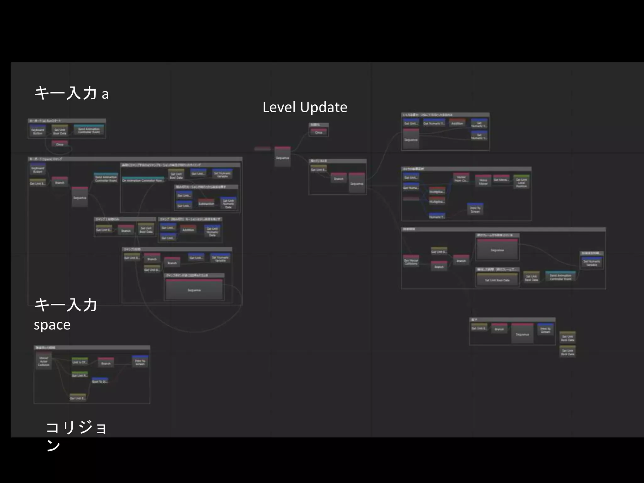 キー入力 a
キー入力
space
コリジョ
ン
Level Update
 