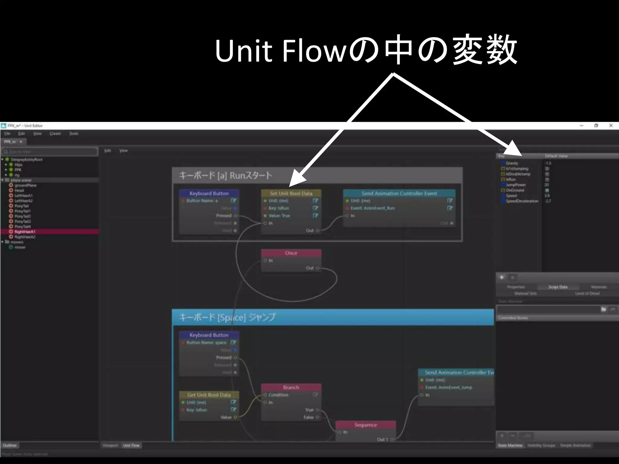 Unit Flowの中の変数
 
