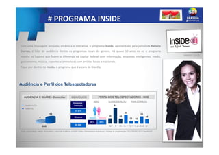 4
10
BSB
SÁBADO 12h15
Com uma linguagem arrojada, dinâmica e interativa, o programa Inside, apresentado pela jornalista Rafaela
Dornas, é líder de audiência dentre os programas locais do gênero. Há quase 10 anos no ar, o programa
mostra os lugares que fazem a diferença na capital federal com informação, enquetes inteligentes, moda,
gastronomia, música, esportes e entrevistas com artistas locais e nacionais.
Fique por dentro no Inside, o programa que é a cara de Brasília.
Audiência e Perfil dos Telespectadores
Fonte: Ibope Media / Media Workstation / Índice de Audiência e Perfil / Dados Domiciliares e Individuais / Análise de programação/ FEVEREIRO 2013/ Brasília/DF.
20
61
19
33
11 10
28
18
AB C DE 04-11 12-17 18-24 25-49 50+
SEXO CLASSE SOCIAL (%) FAIXA ETÁRIA (%)
Audiência (%)
Share (%)
PERFIL DOS TELESPECTADORES - BSB
45% 55%
AUDIÊNCIA E SHARE - Domiciliar
Homens Mulheres
INDIVÍDUOS
37.870
Impactos /
inserção
92.900
Alcance
# PROGRAMA INSIDE
 