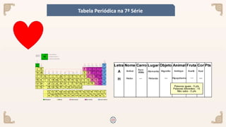 Tabela Periódica na 7ª Série
 