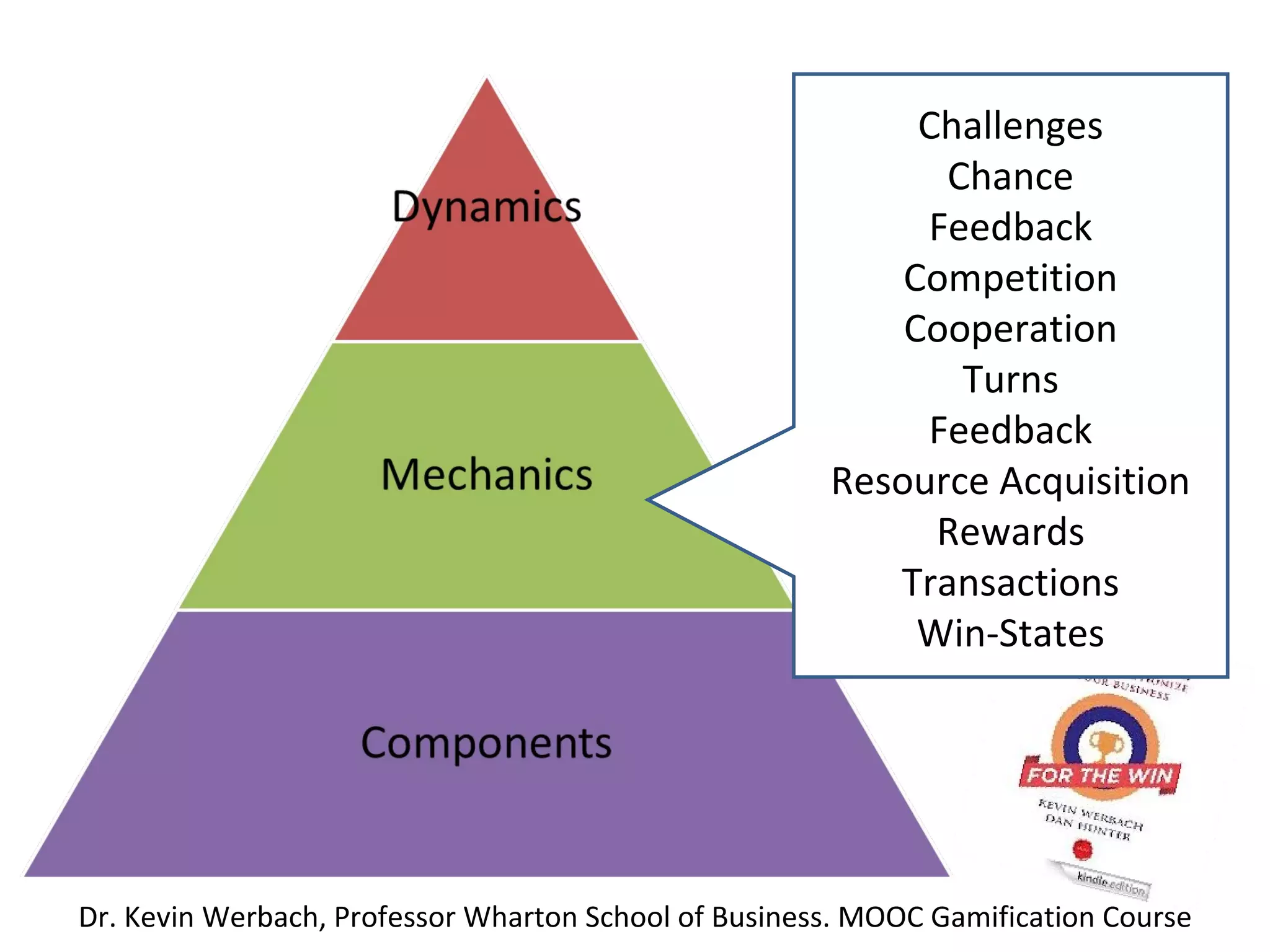 Challenges
                                                            Chance
                                                           Feedback
                                                          Competition
                                                          Cooperation
                                                             Turns
                                                           Feedback
                                                      Resource Acquisition
                                                            Rewards
                                                         Transactions
                                                           Win-States




Dr. Kevin Werbach, Professor Wharton School of Business. MOOC Gamification Course
 