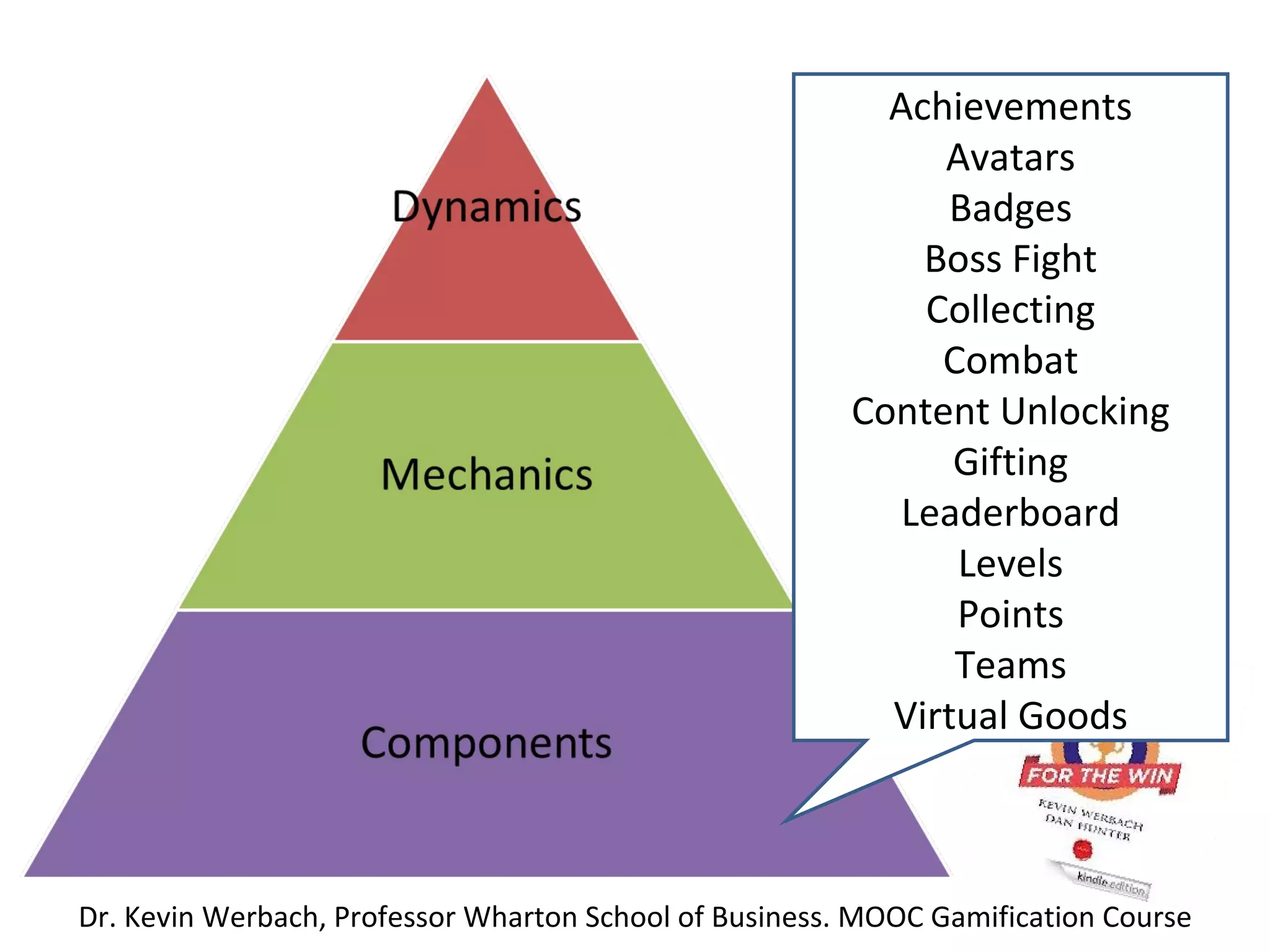 Achievements
                                                             Avatars
                                                              Badges
                                                            Boss Fight
                                                            Collecting
                                                             Combat
                                                        Content Unlocking
                                                              Gifting
                                                           Leaderboard
                                                              Levels
                                                              Points
                                                              Teams
                                                          Virtual Goods



Dr. Kevin Werbach, Professor Wharton School of Business. MOOC Gamification Course
 