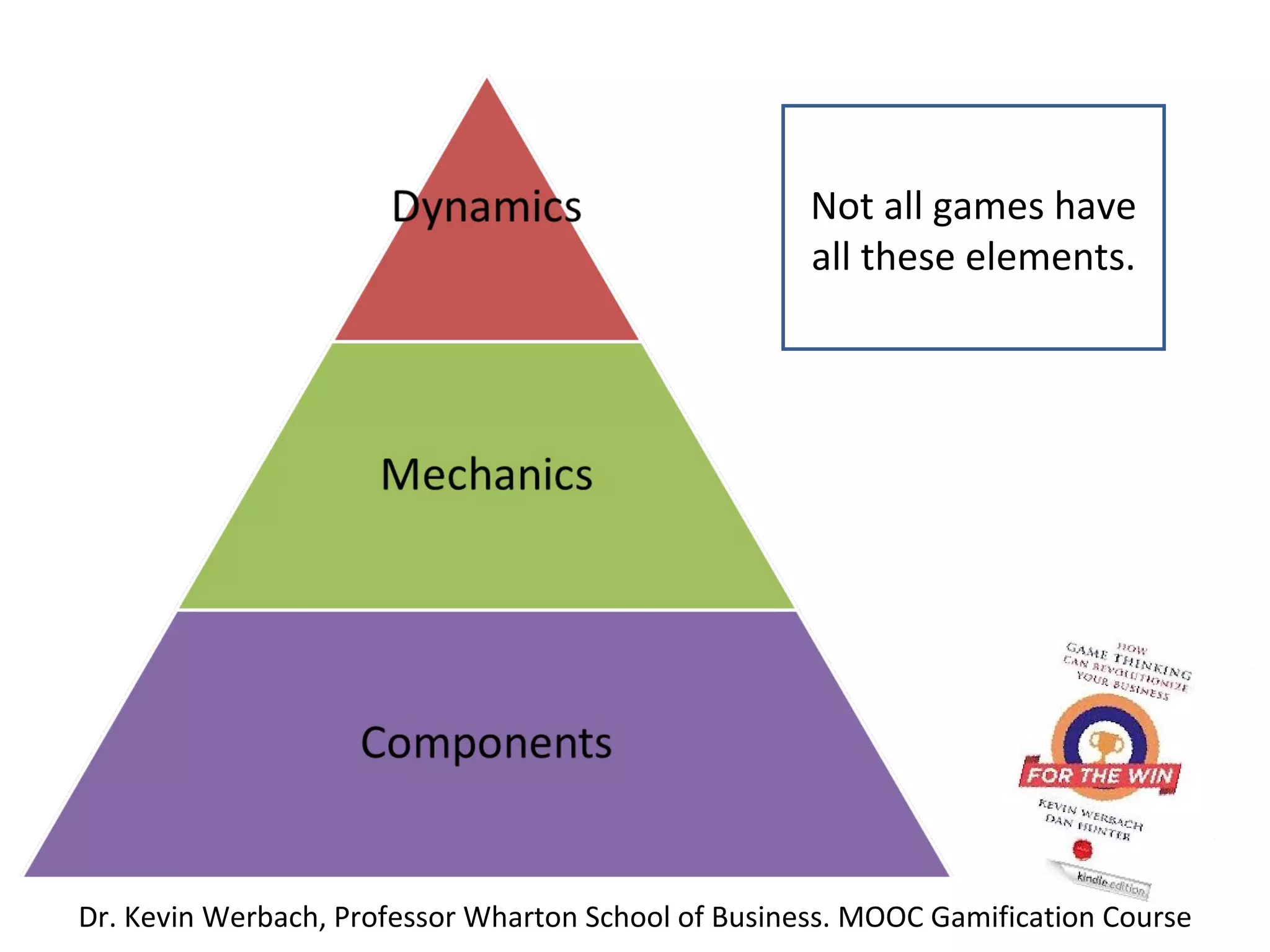 Not all games have
                                                     all these elements.




Dr. Kevin Werbach, Professor Wharton School of Business. MOOC Gamification Course
 
