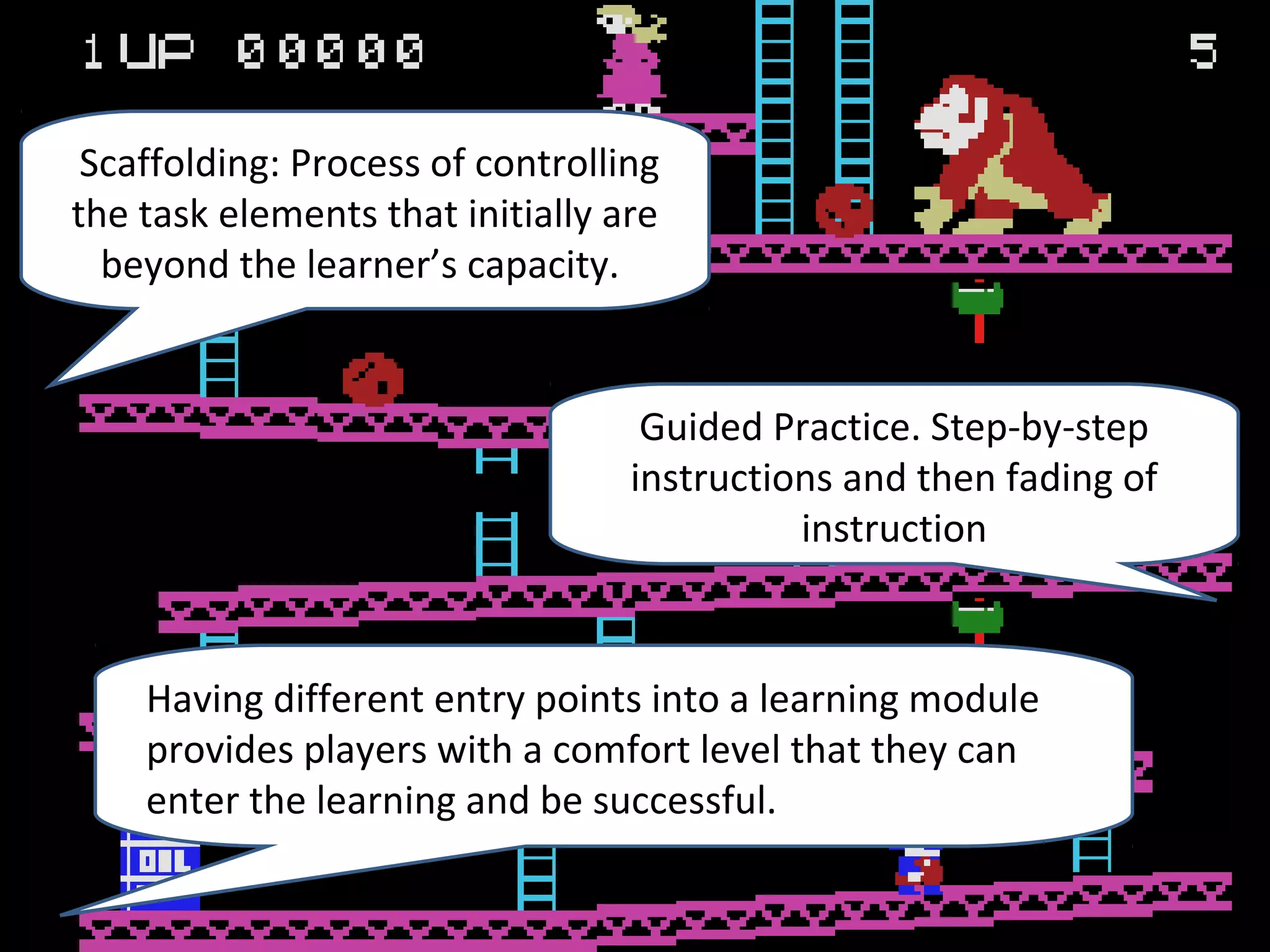 Scaffolding: Process of controlling
the task elements that initially are
  beyond the learner’s capacity.


                                   Guided Practice. Step-by-step
                                  instructions and then fading of
                                            instruction



    Having different entry points into a learning module
    provides players with a comfort level that they can
    enter the learning and be successful.
 
