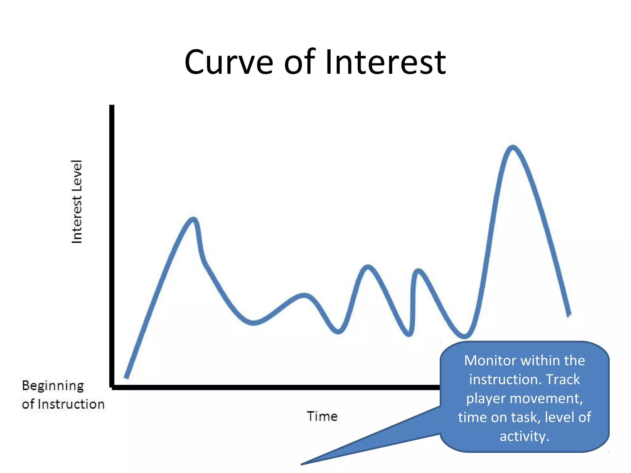 Curve of Interest




                     Monitor within the
                      instruction. Track
                      player movement,
                    time on task, level of
                           activity.
 
