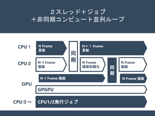 ２スレッド＋ジョブ
＋非同期コンピュート並列ループ
N Frame
更新
N Frame
描画初期化
N-1 Frame 描画
CPU２
GPU
同
期
CPU１
N Frame
描画同
期
N＋１ Frame
更新
N Frame 描画
N-1 Frame
描画
CPU３～ CPU1/2発行ジョブ
GPGPU
 