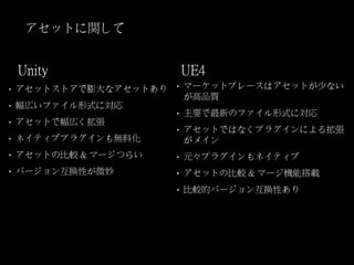 アセットに関して
• アセットストアで膨大なアセットあり
• 幅広いファイル形式に対応
• アセットで幅広く拡張
• ネイティブプラグインも無料化
• アセットの比較 & マージつらい
• バージョン互換性が微妙
• マーケットプレースはアセットが少ない
が高品質
• 主要で最新のファイル形式に対応
• アセットではなくプラグインによる拡張
がメイン
• 元々プラグインもネイティブ
• アセットの比較 & マージ機能搭載
• 比較的バージョン互換性あり
Unity UE4
 