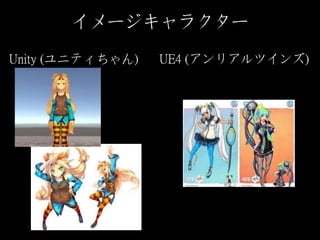 イメージキャラクター
Unity (ユニティちゃん) UE4 (アンリアルツインズ)
 