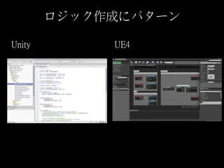 ロジック作成にパターン
Unity UE4
 