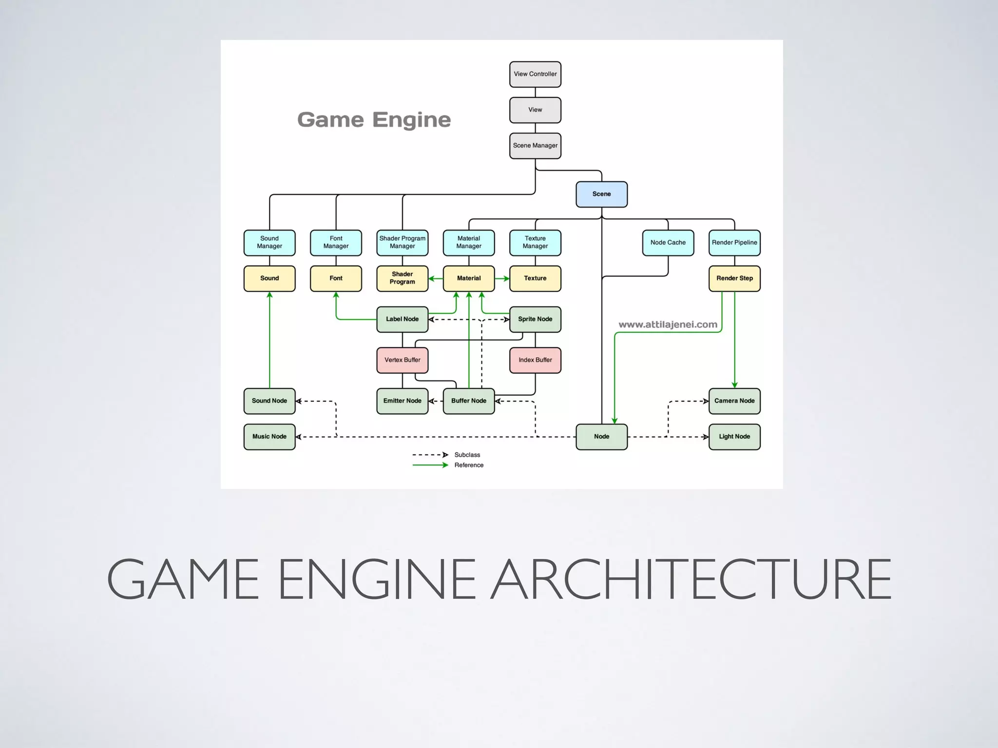 GAME ENGINE ARCHITECTURE
 