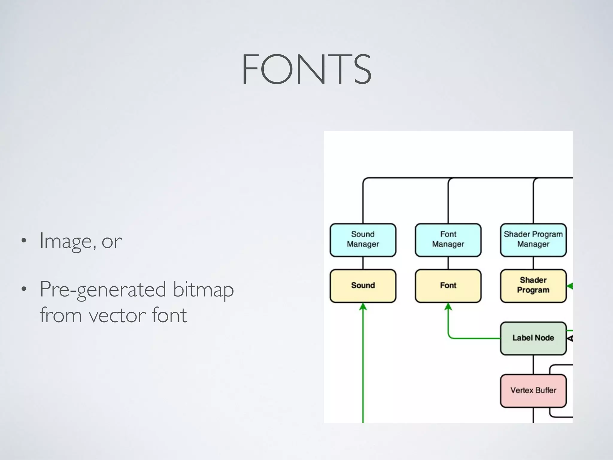 FONTS
• Image, or	

• Pre-generated bitmap 
from vector font
 
